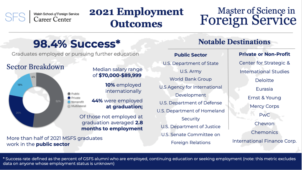 Career outcomes for MSFS grads